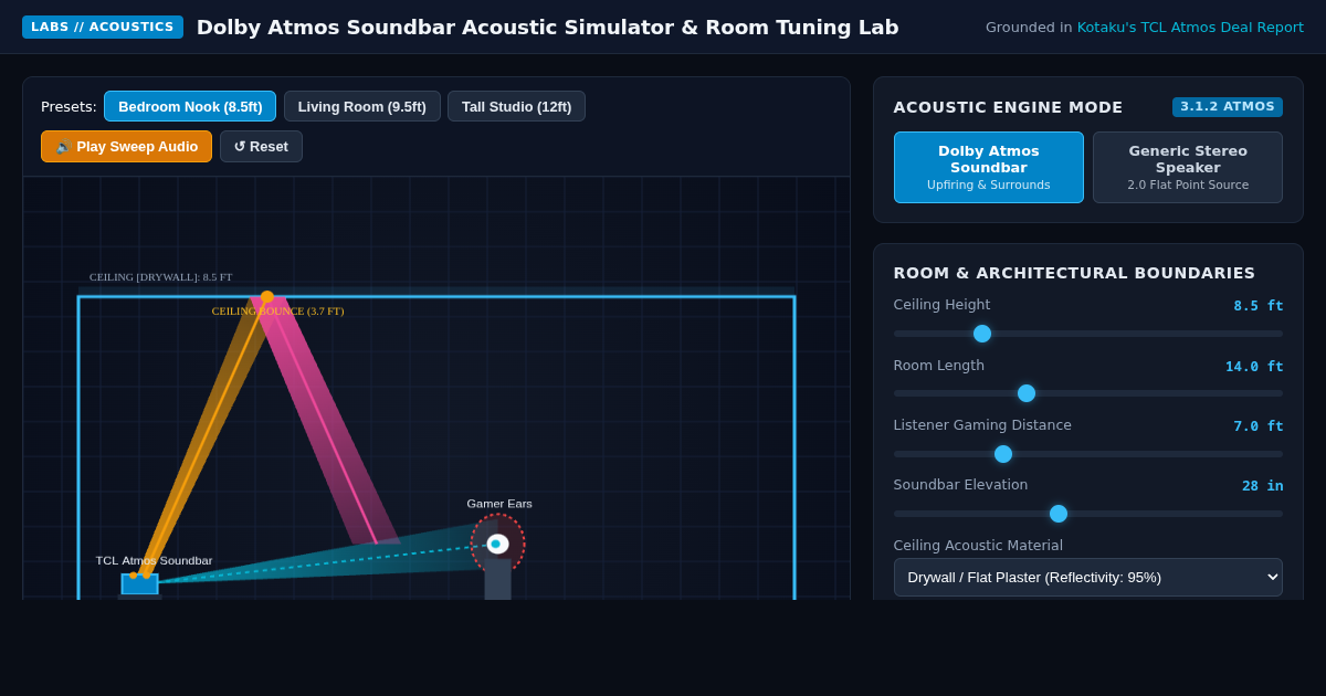 Dolby Atmos Soundbar Acoustic Simulator & Room Tuning Lab preview