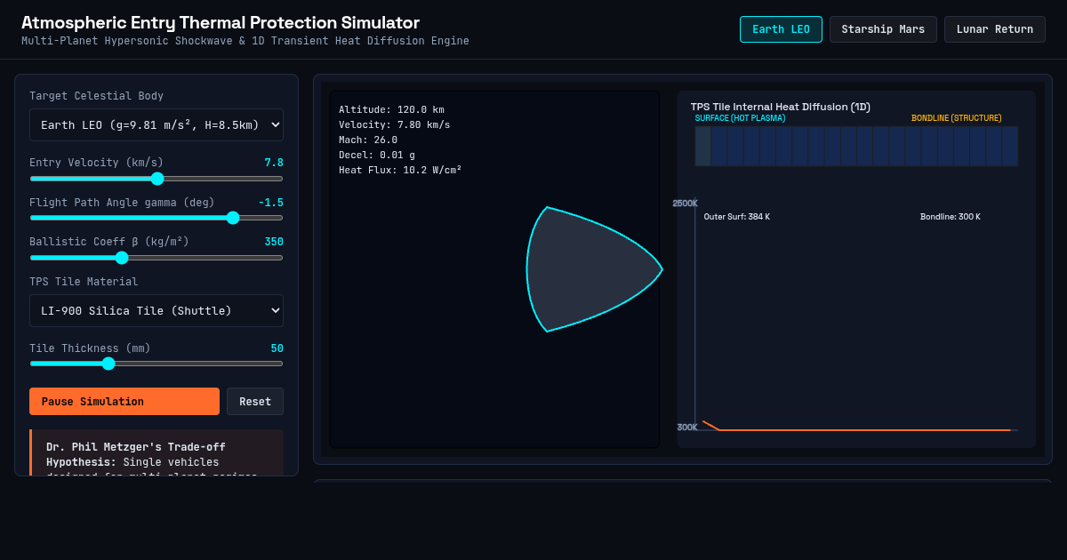 Atmospheric Entry Thermal Protection Simulator preview