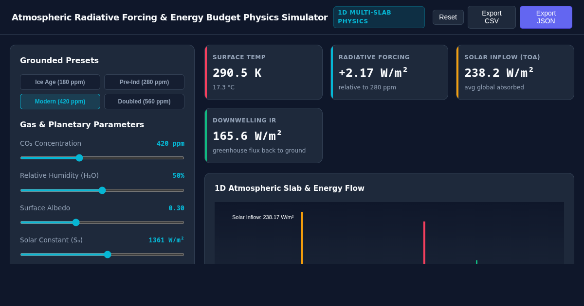 Atmospheric Radiative Forcing & Energy Budget Physics Simulator preview