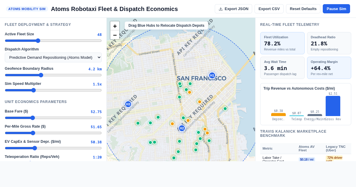 Atoms Robotaxi Fleet & Dispatch Economics Simulator preview