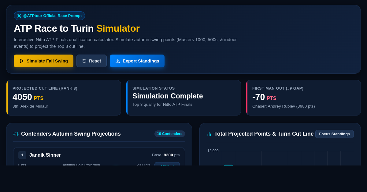 ATP Race To Turin Simulator and Points Calculator preview