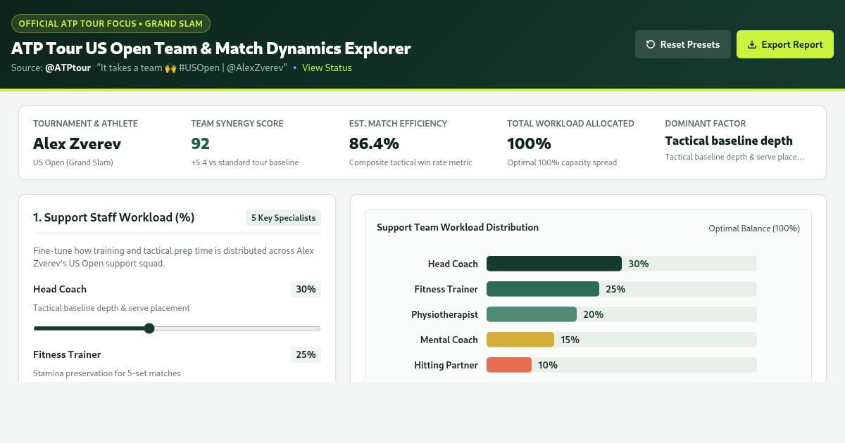 ATP Tour US Open Team & Match Dynamics Explorer preview