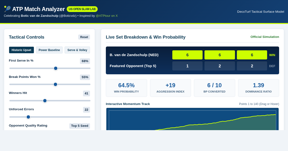 ATP US Open Match Analyzer and Victory Explorer preview