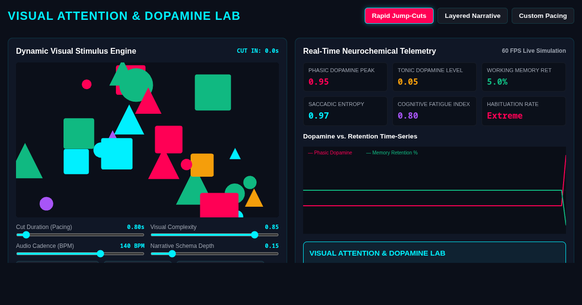 Visual Attention & Dopamine Simulator preview
