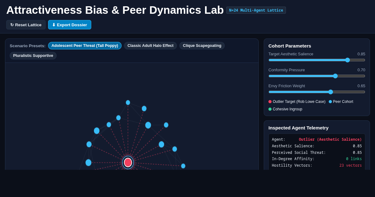 Attractiveness Bias & Peer Dynamics Lab preview