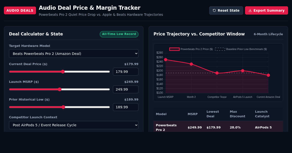 Audio Deal Price & Margin Tracker preview