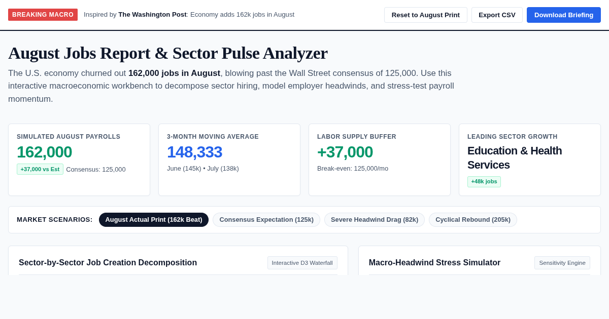 August Jobs Report & Sector Pulse Analyzer preview