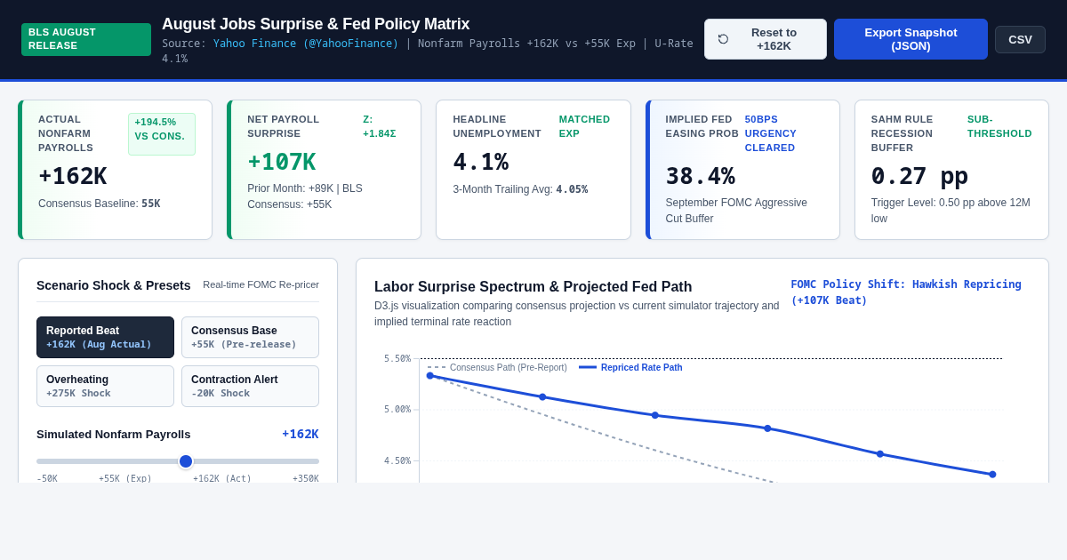 August Jobs Surprise & Fed Policy Matrix | Labor Shock Workbench preview