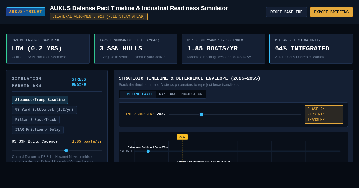 AUKUS Defense Pact Timeline & Industrial Readiness Simulator preview