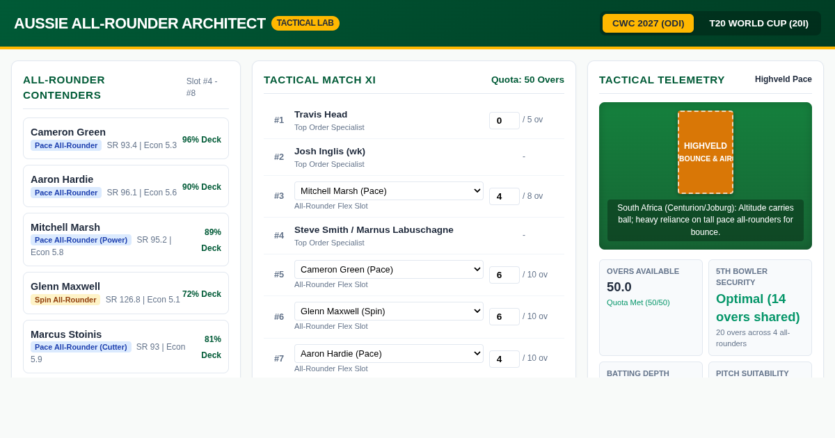 Aussie All-Rounder Pathway & Squad Architect preview