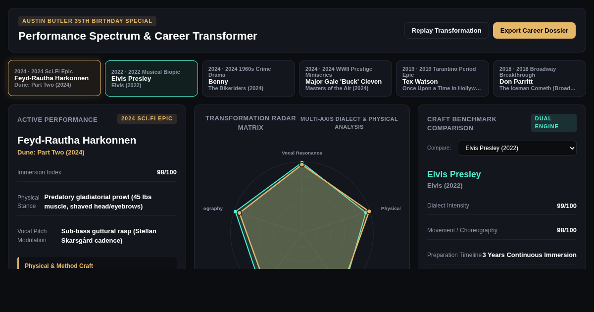 Austin Butler Performance Spectrum & Career Transformer preview