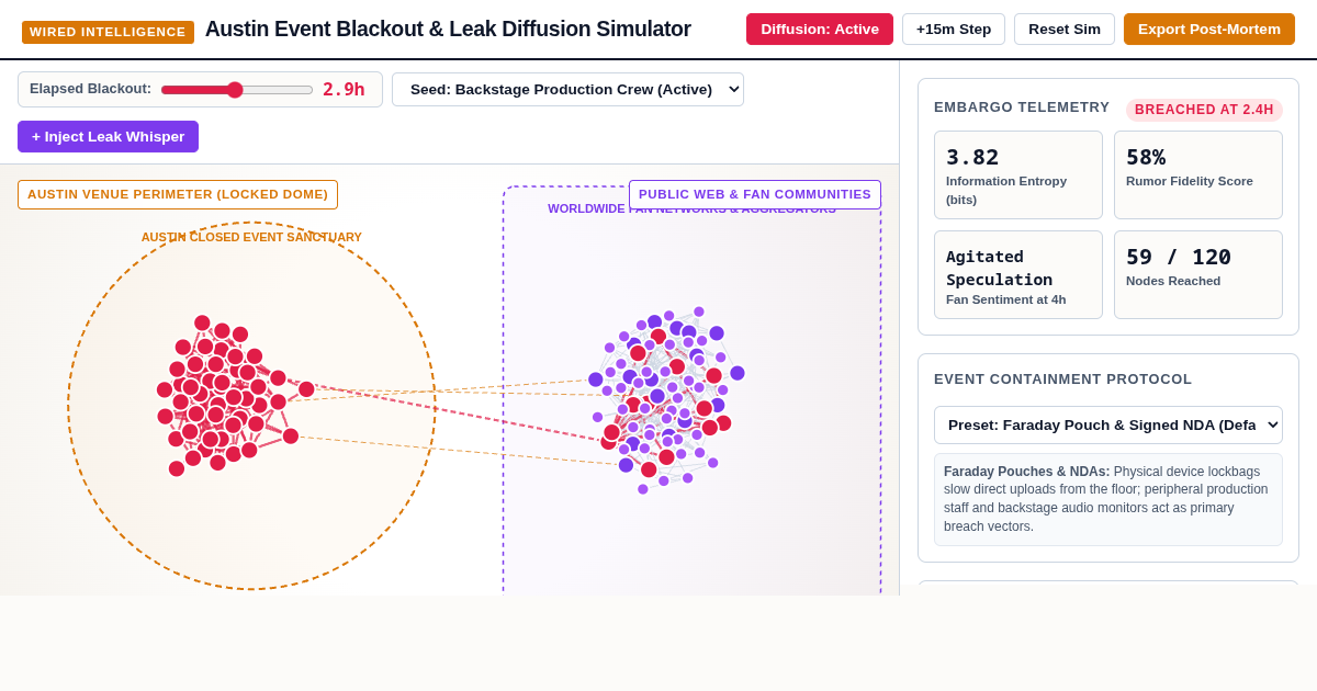 Austin Event Blackout & Leak Diffusion Simulator preview