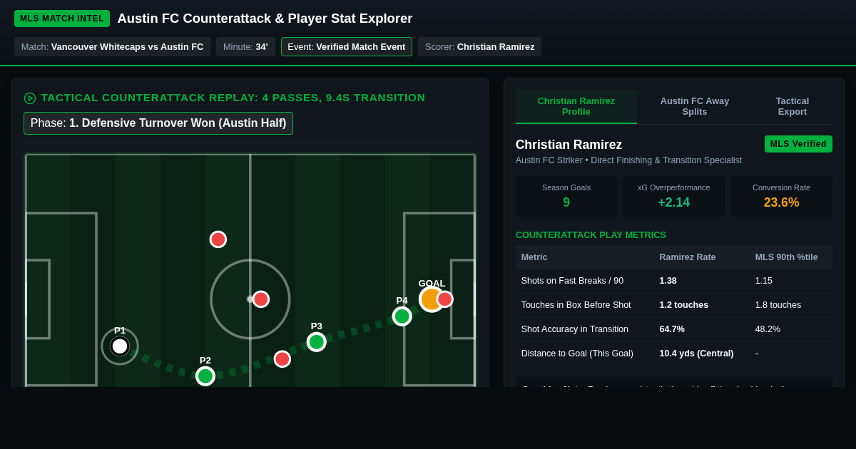 Austin FC Counterattack & Player Stat Explorer | Tactical Workbench preview