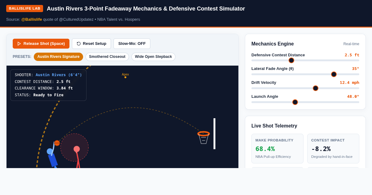 Austin Rivers 3-Point Fadeaway Mechanics & Defensive Contest Simulator preview