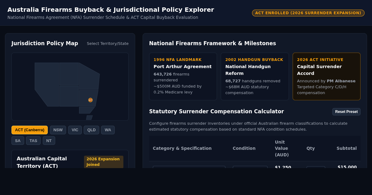 Australia Firearms Buyback & Jurisdictional Policy Explorer preview