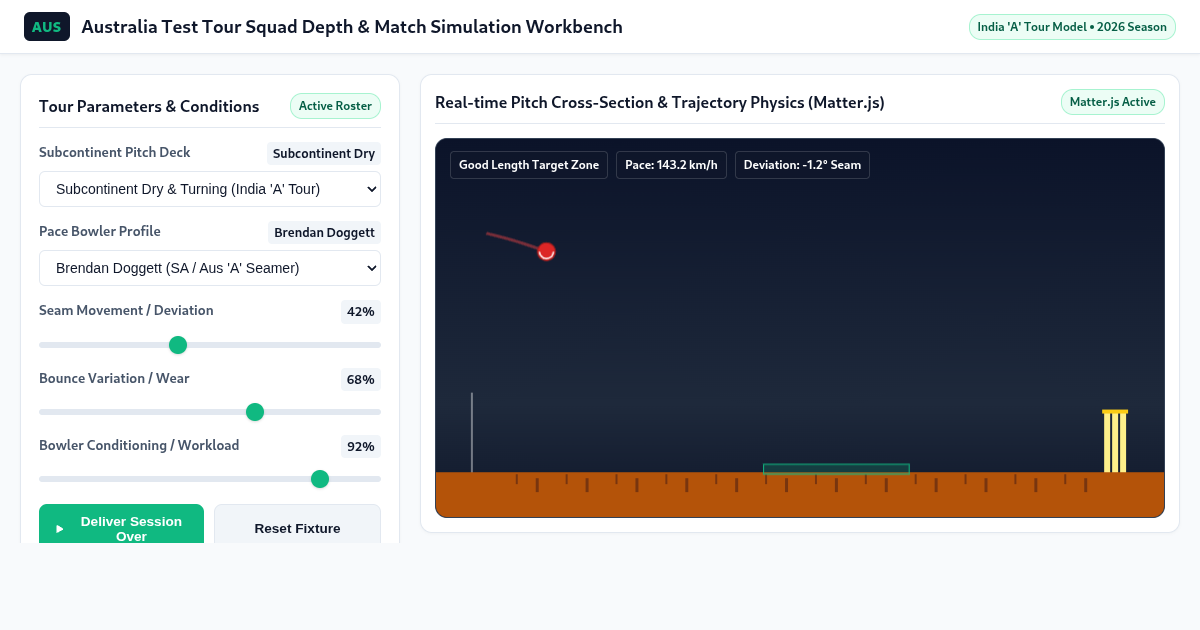 Australia Test Tour Squad Depth & Match Simulation Workbench preview