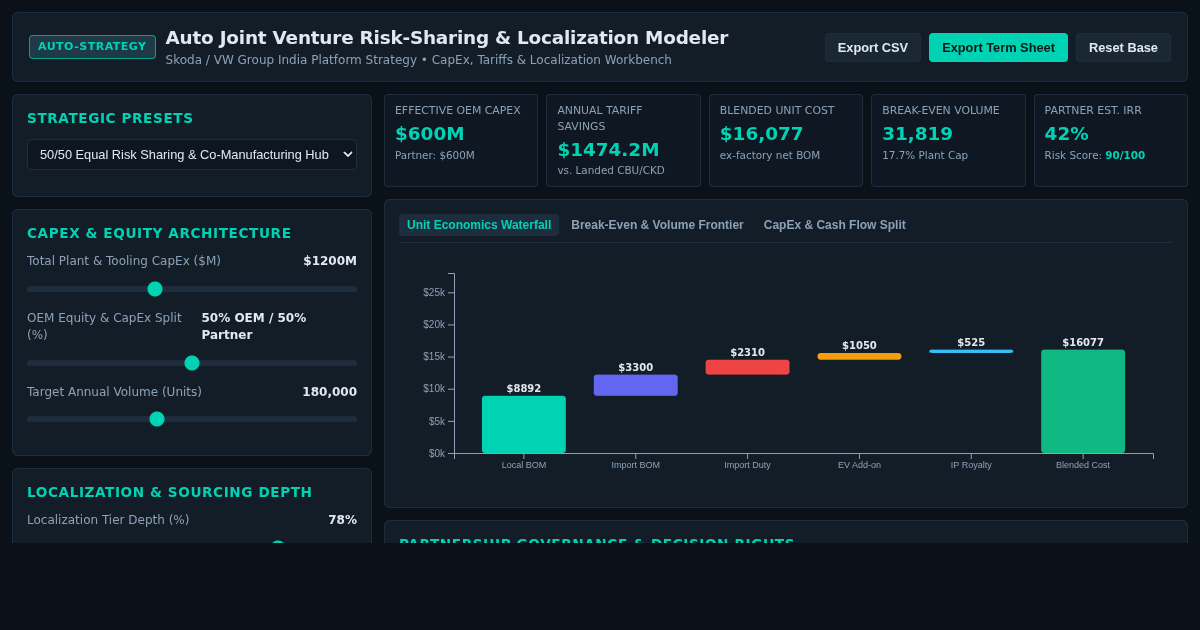 Auto Joint Venture Risk-Sharing & Localization Modeler preview