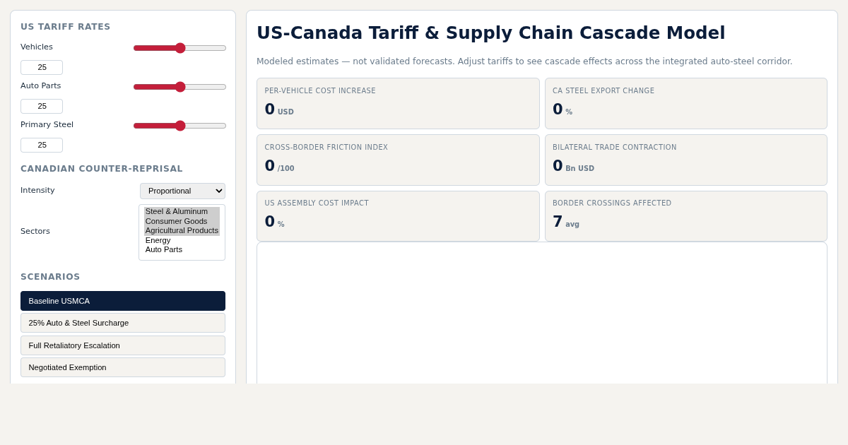 US-Canada Tariff & Supply Chain Cascade Model preview