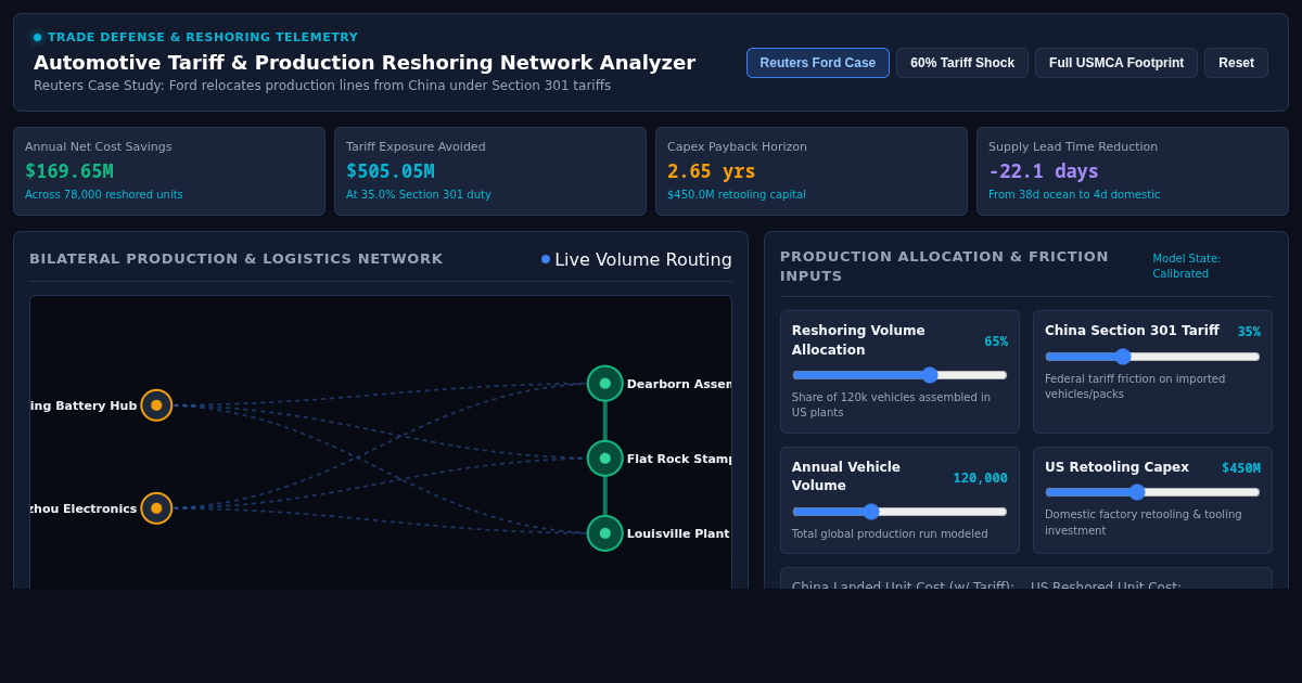Automotive Tariff & Production Reshoring Network Analyzer preview