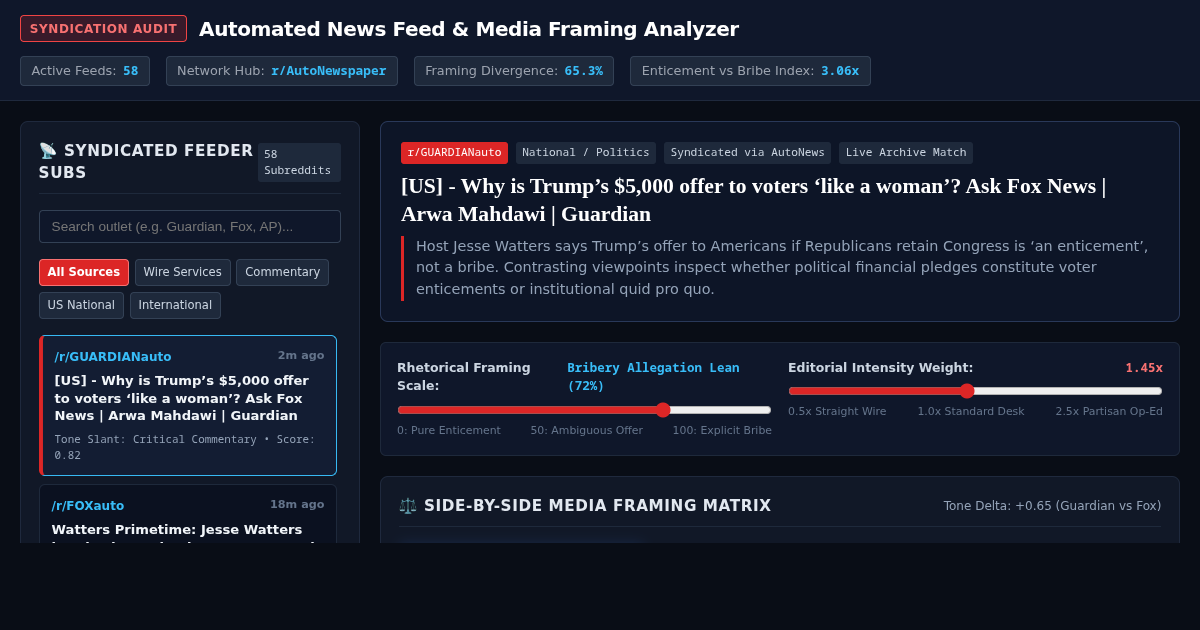 Automated News Feed & Media Framing Analyzer preview
