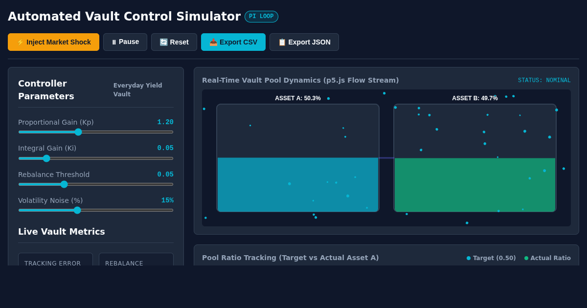 Automated Vault Feedback Control Simulator preview