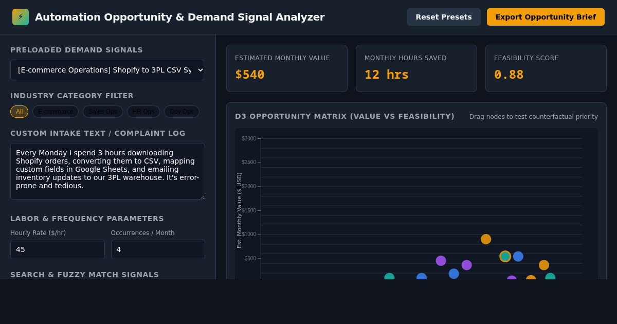 Automation Opportunity & Demand Signal Analyzer preview