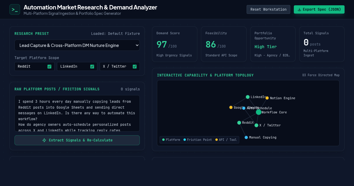 Automation Market Research & Demand Analyzer preview