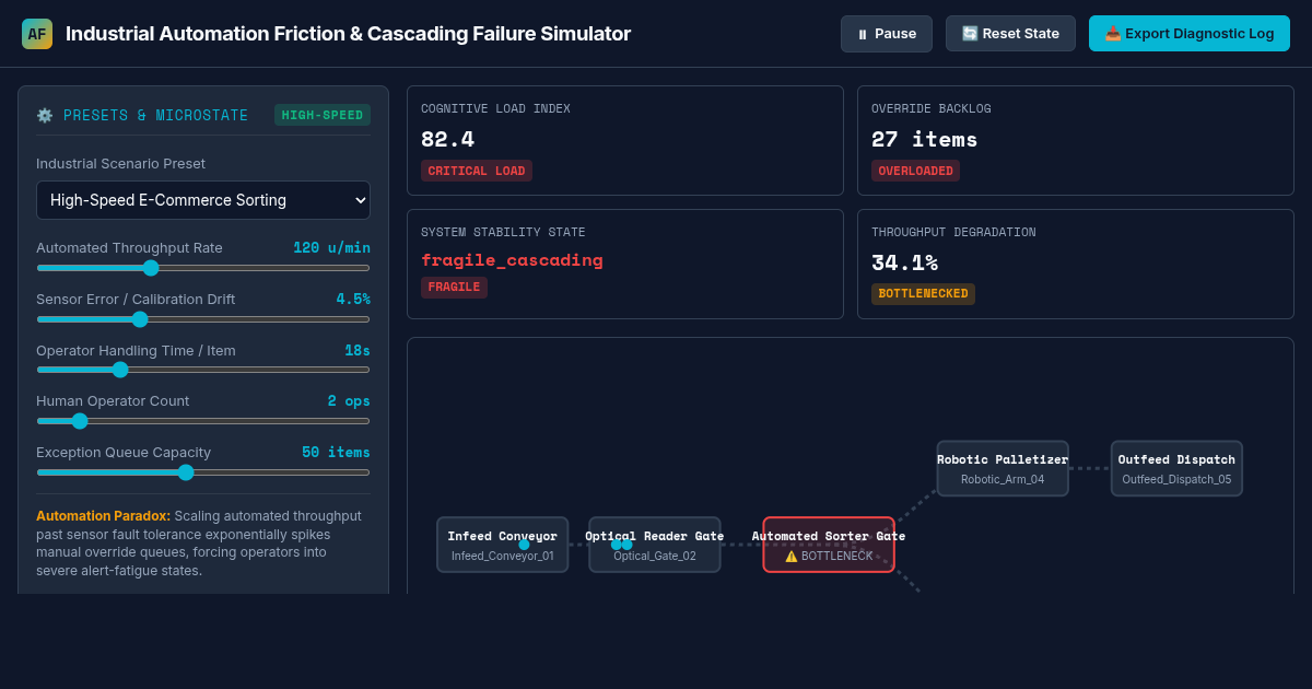 Industrial Automation Friction & Cascading Failure Simulator preview