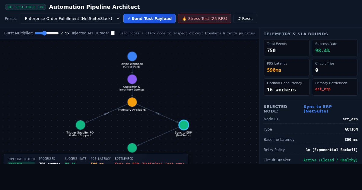 Automation Pipeline Architect preview