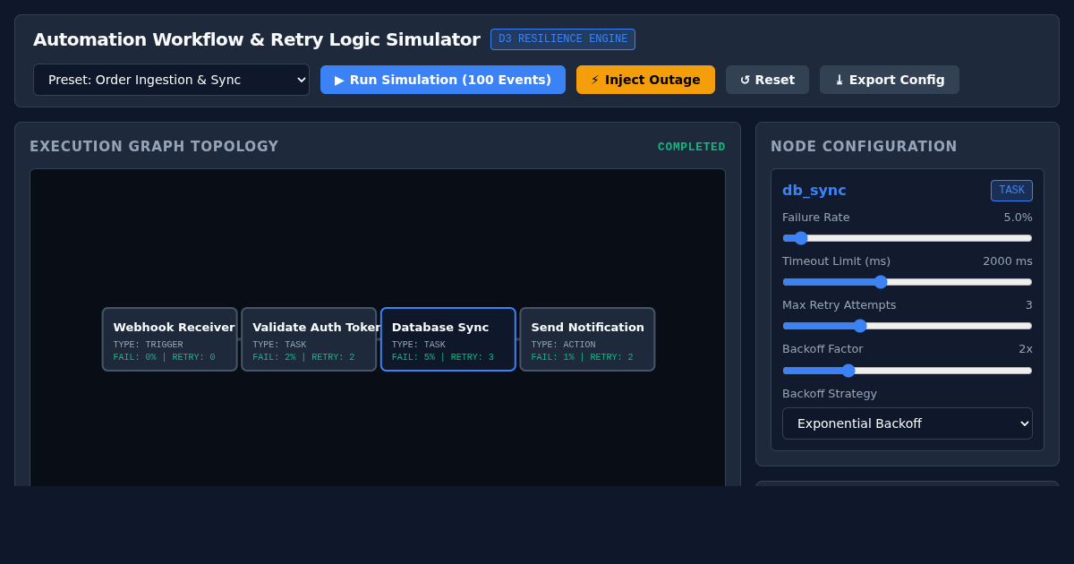 Automation Workflow & Retry Logic Simulator preview