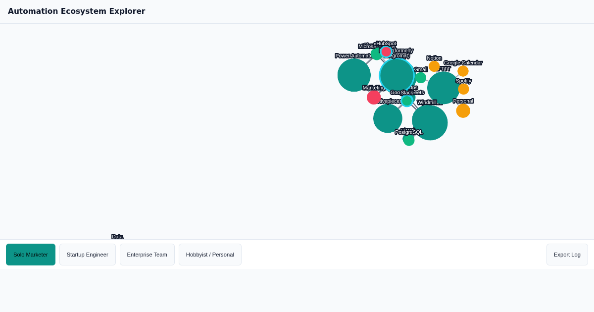 Automation Ecosystem Explorer preview