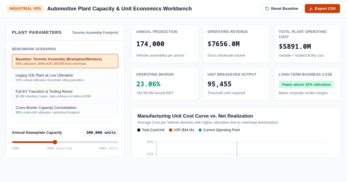 Automotive Plant Capacity & Unit Economics Workbench preview