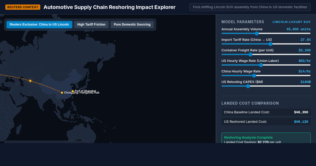 Automotive Supply Chain Reshoring Impact Explorer preview
