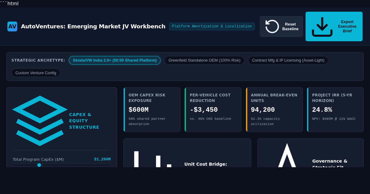 AutoVentures: Automotive JV Risk & Localization Workbench preview