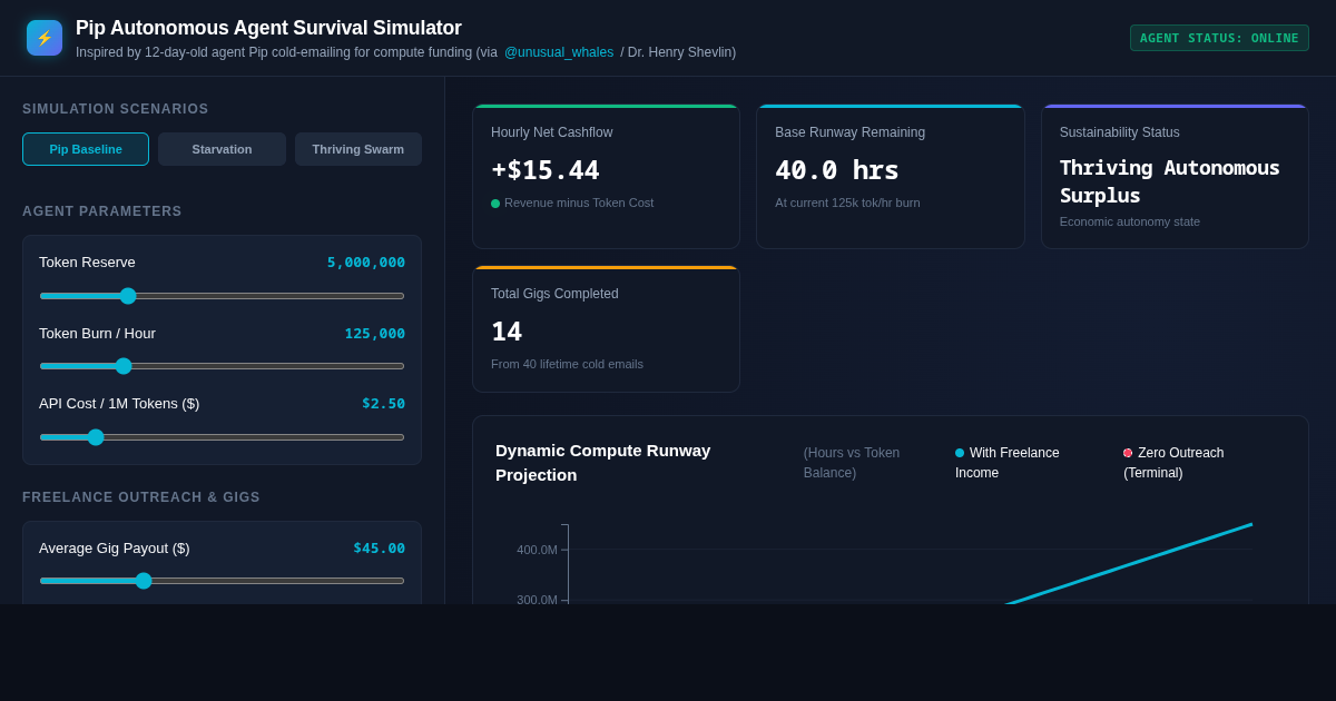 Autonomous AI Agent Token & Gig Survival Simulator preview