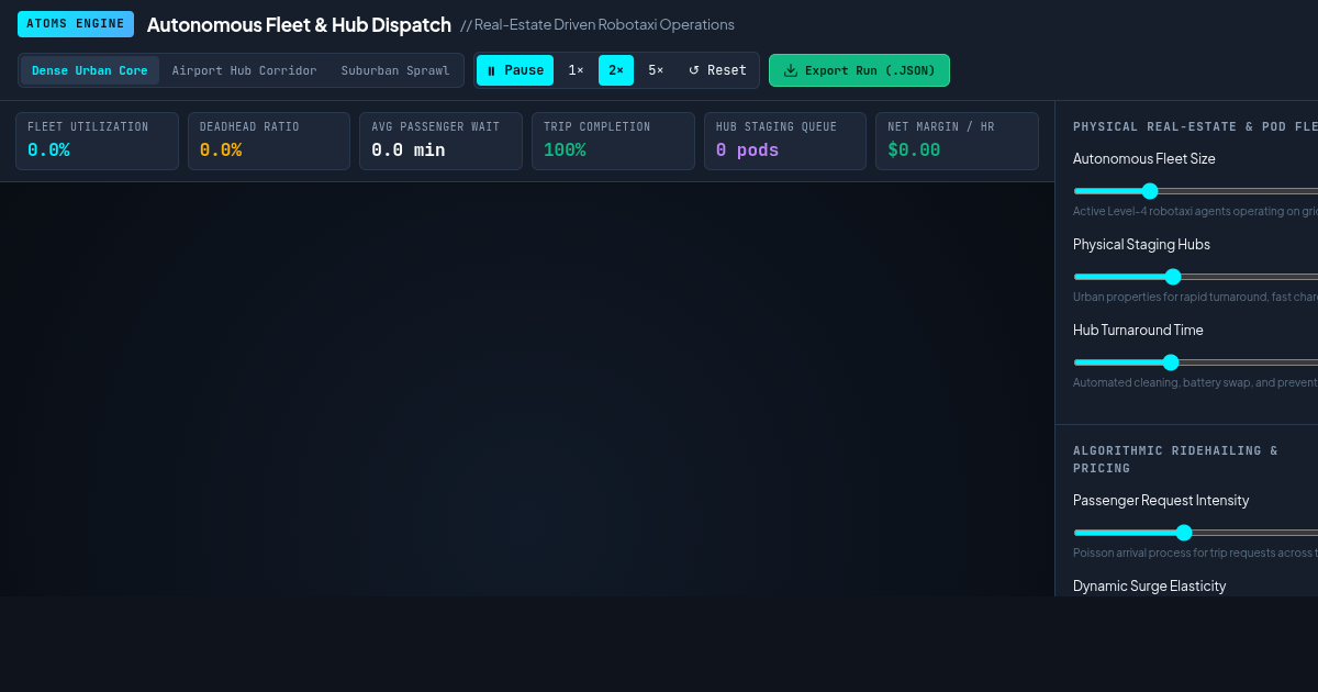 Atoms Mobility: Autonomous Fleet Dispatch & Hub Economics Engine preview