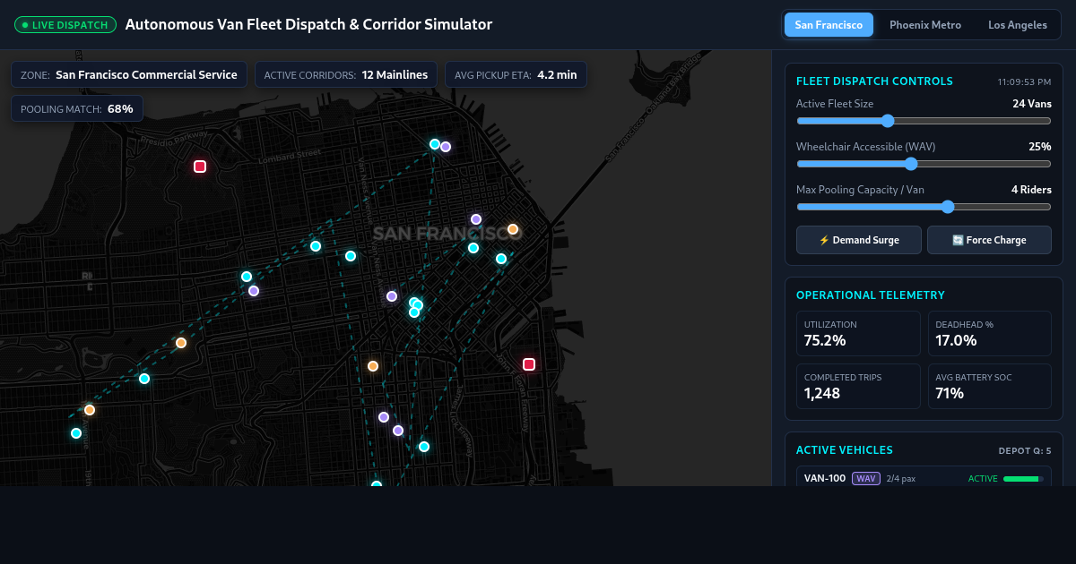 Autonomous Van Fleet Dispatch Simulator - SF, Phoenix & LA preview