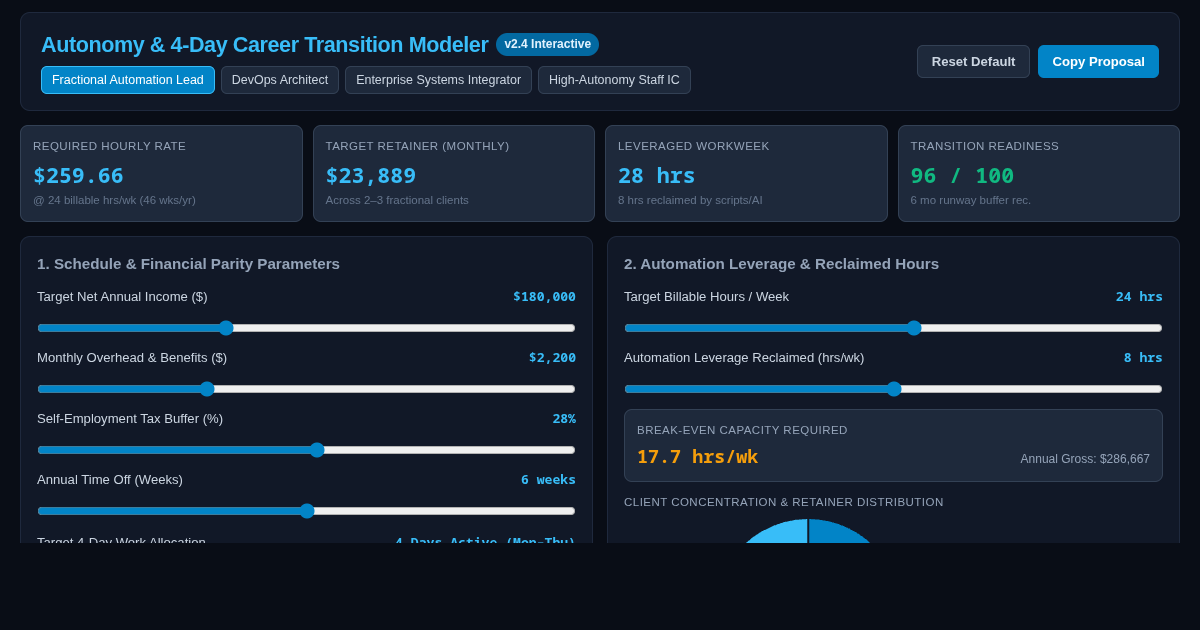 Autonomy & 4-Day Career Transition Modeler preview
