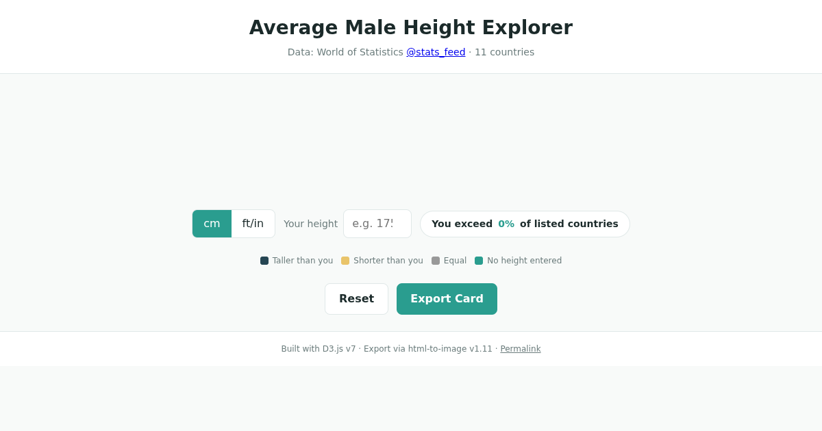 Average Male Height Explorer preview