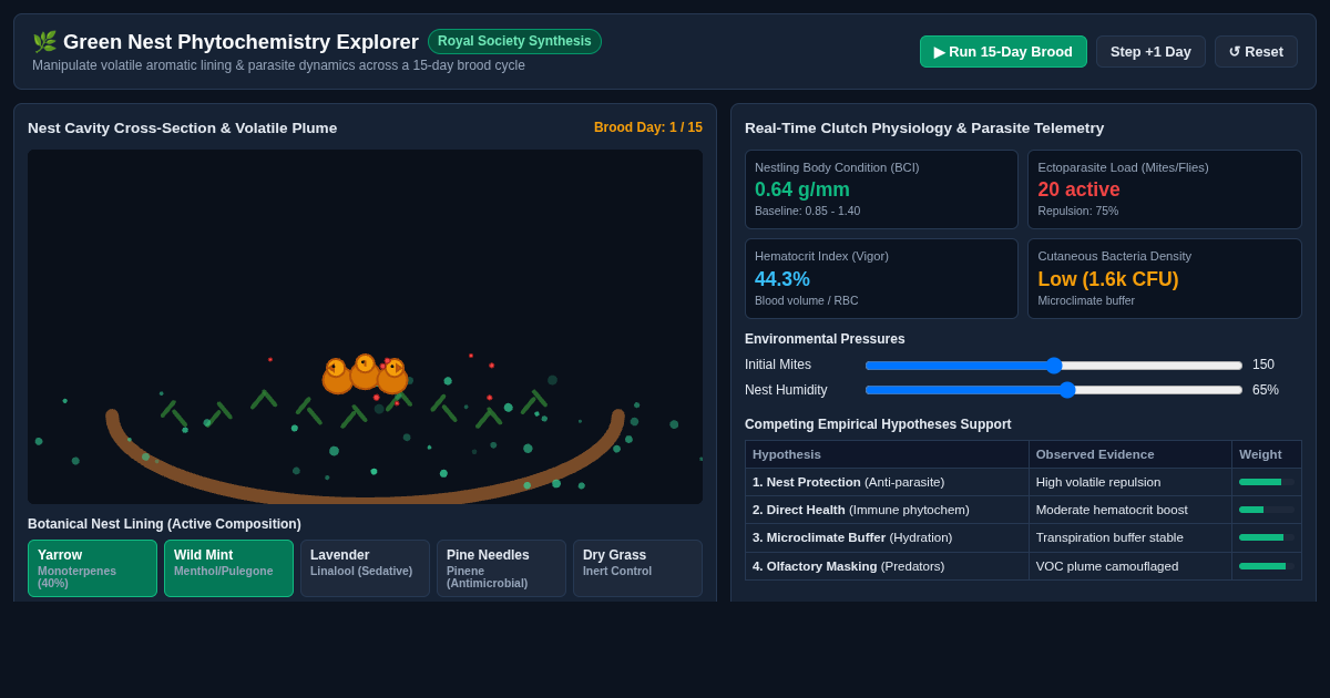 Green Nest Phytochemistry & Nestling Ecology Explorer preview