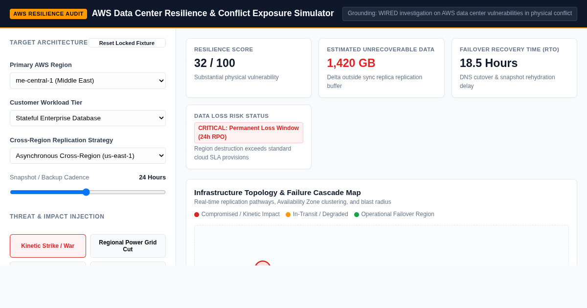 AWS Data Center Resilience & Conflict Exposure Simulator preview