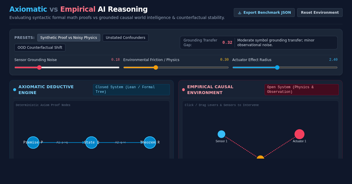 Axiomatic vs Empirical AI Reasoning Workbench preview