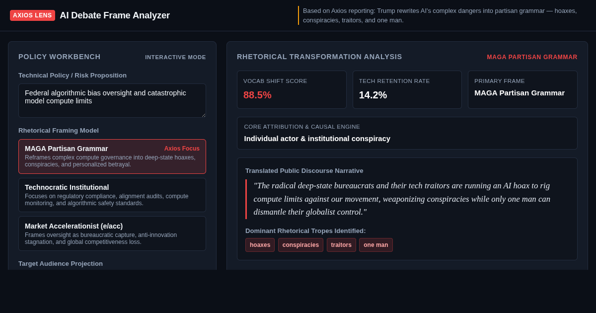 Axios AI Debate Frame Analyzer preview