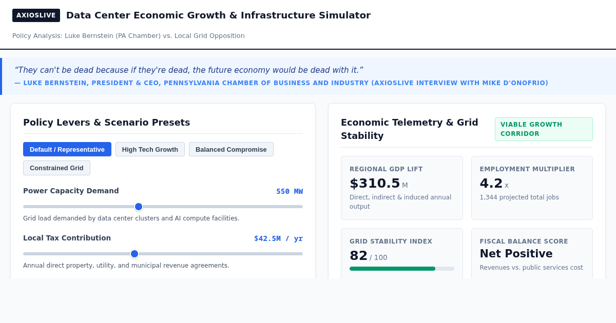 AxiosLive Data Center Economic Growth & Infrastructure Simulator preview