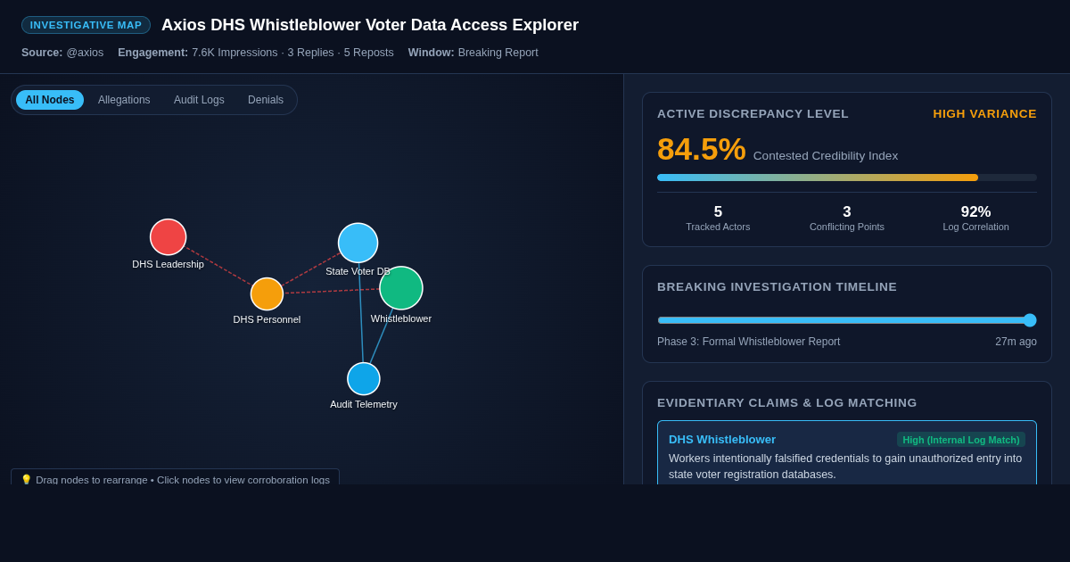 Axios DHS Whistleblower Voter Data Access & Allegation Evidence Explorer preview