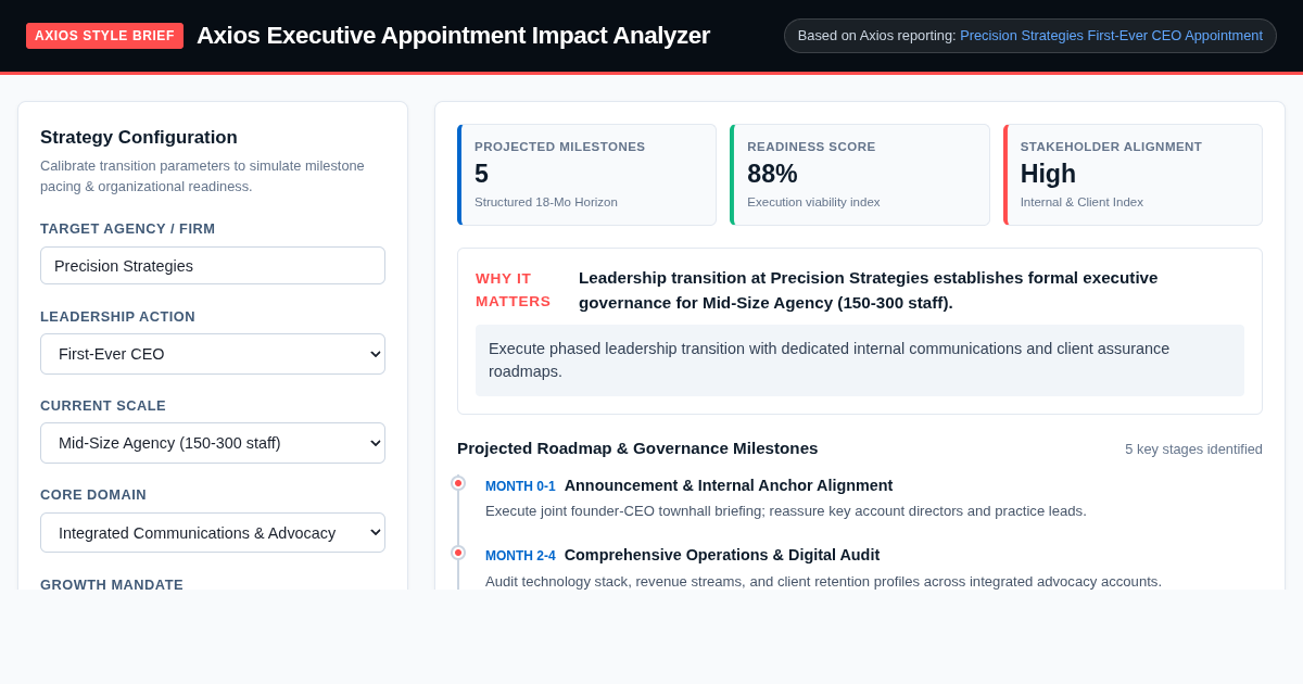 Axios Executive Appointment Impact Analyzer | Precision Strategies CEO Transition preview