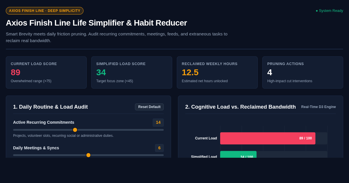 Axios Finish Line Life Simplifier & Habit Reducer preview
