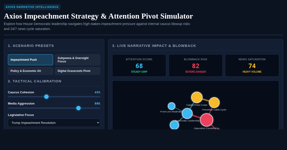 Axios Impeachment Strategy & Attention Pivot Simulator preview