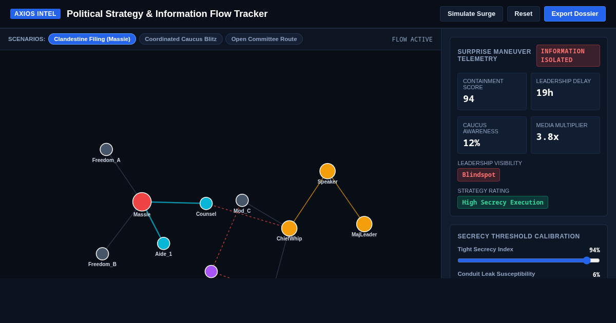 Axios Political Strategy & Information Flow Tracker preview