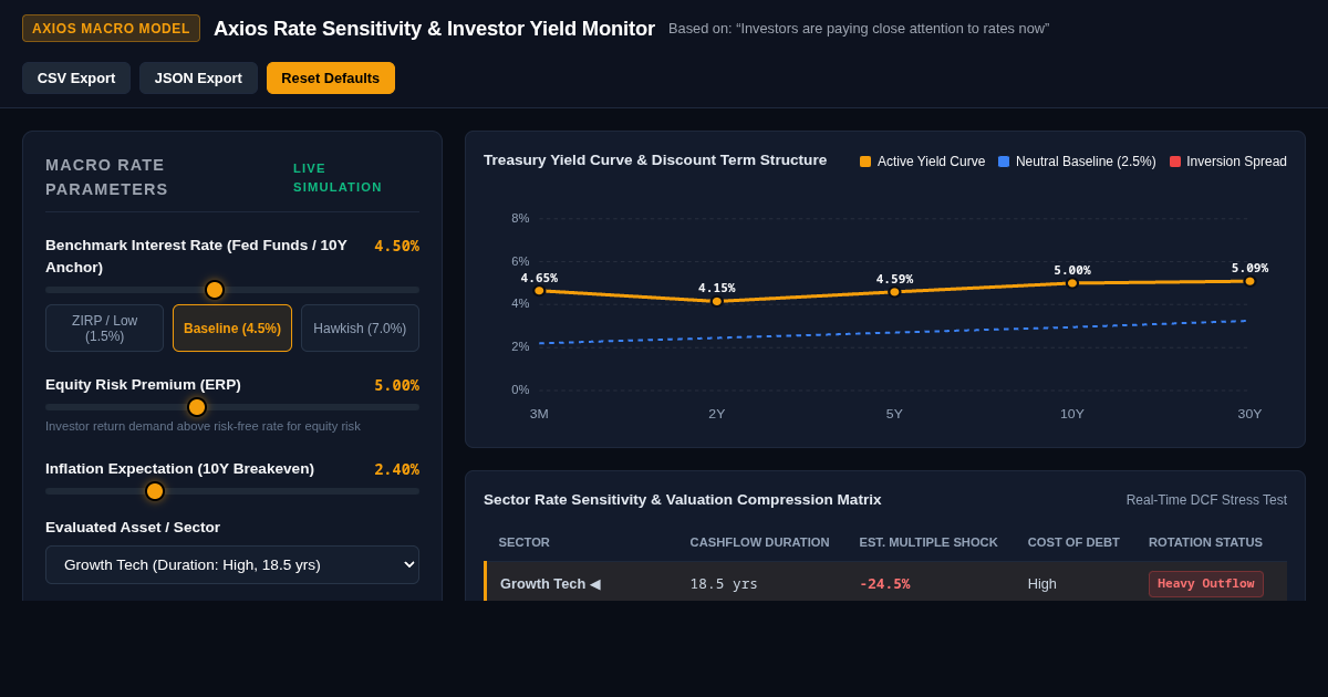 Axios Rate Sensitivity & Investor Yield Monitor preview